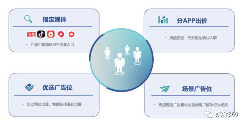 广告联盟行业动态：新时代营销新机遇