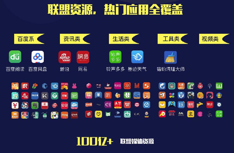 广告主视角下的平台选择与优化
