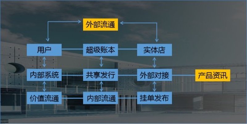 互联网营销新风向：揭秘流量主平台如何成为品牌增长的得力助手