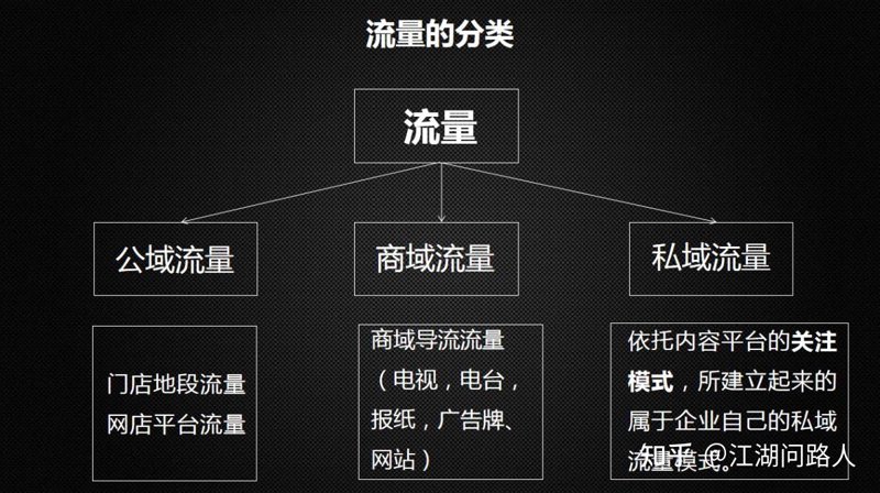 互联网领域流量对接的新趋势与挑战