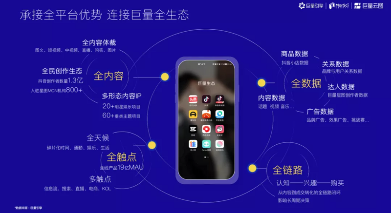 互联网流量变现的风口与挑战：行业动态探析